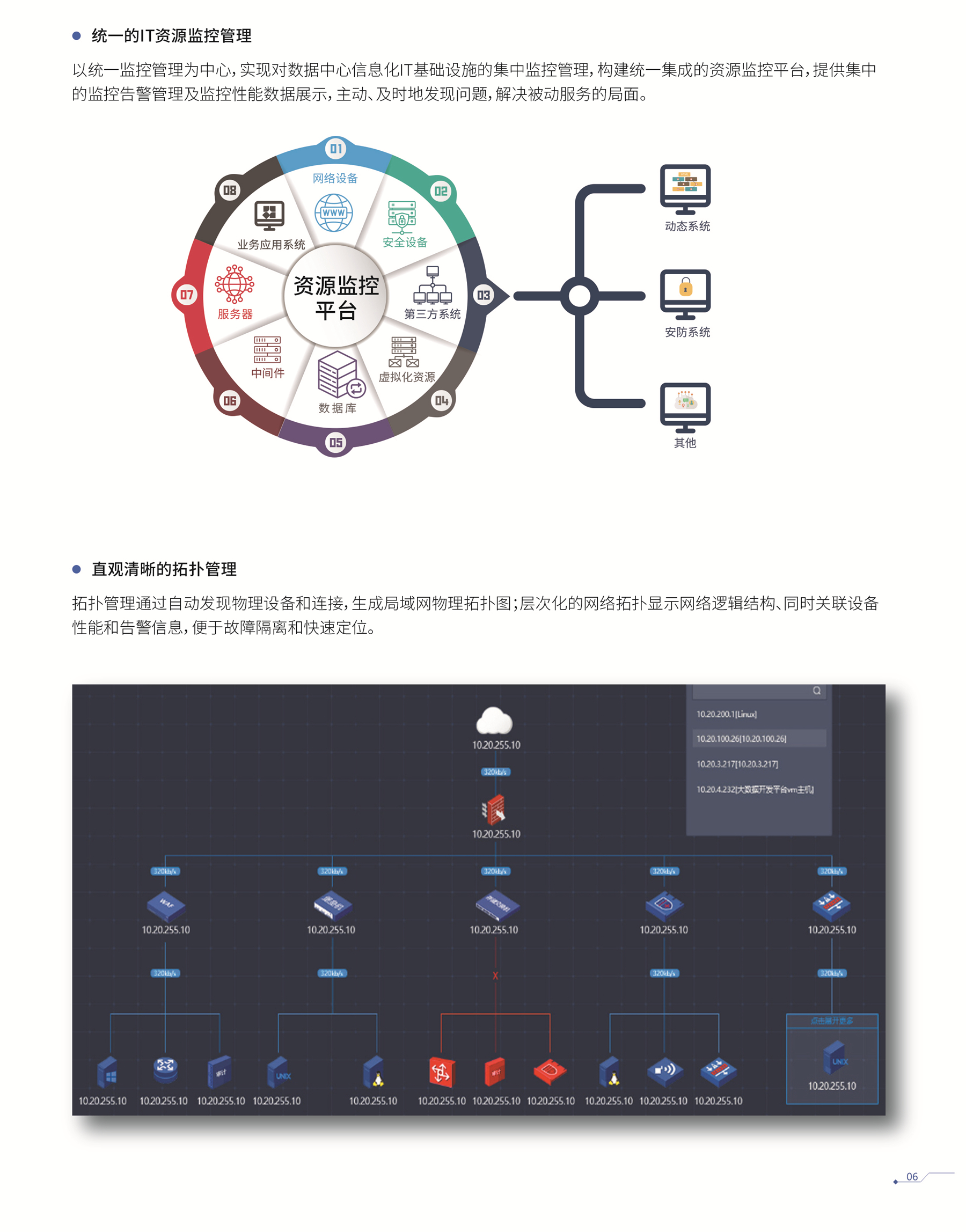 資源監控類軟件產品