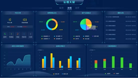 打造智能化運維利器,一體化運維平臺服務“智慧交通” 打造智能化運維利器,一體化運維平臺服務“智慧交通”